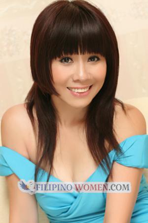 195842 - Doudou Age: 51 - China