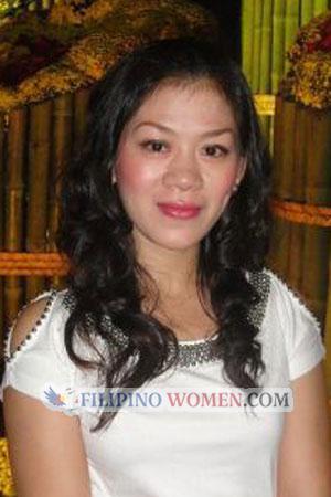 201314 - Thi Ngoc Lan Age: 42 - Vietnam