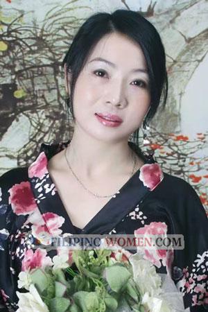 220805 - Shan Age: 52 - China